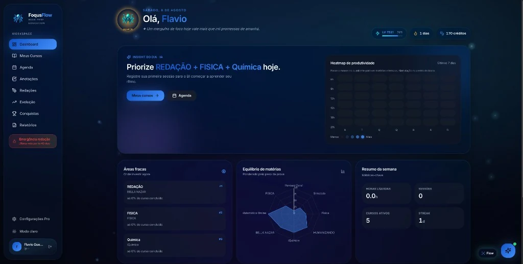 Dashboard FoqusFlow