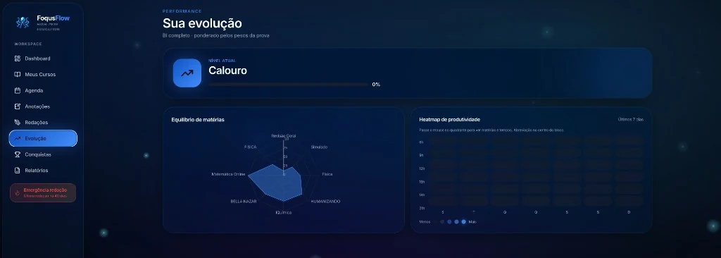 Tela de Evolução — equilíbrio de matérias e heatmap