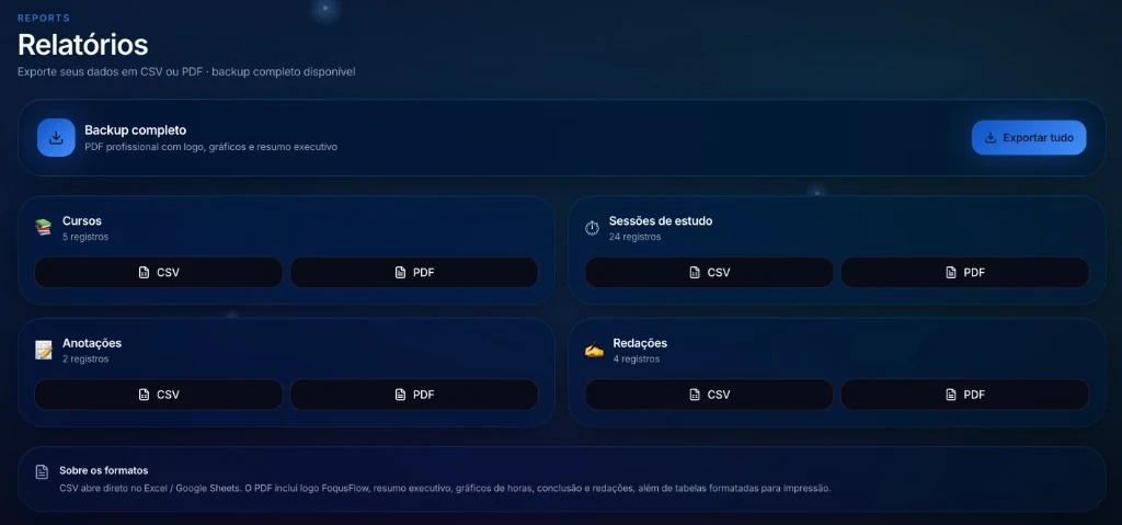 Tela de Relatórios — exportação em CSV e PDF